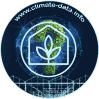 Climate-data.info